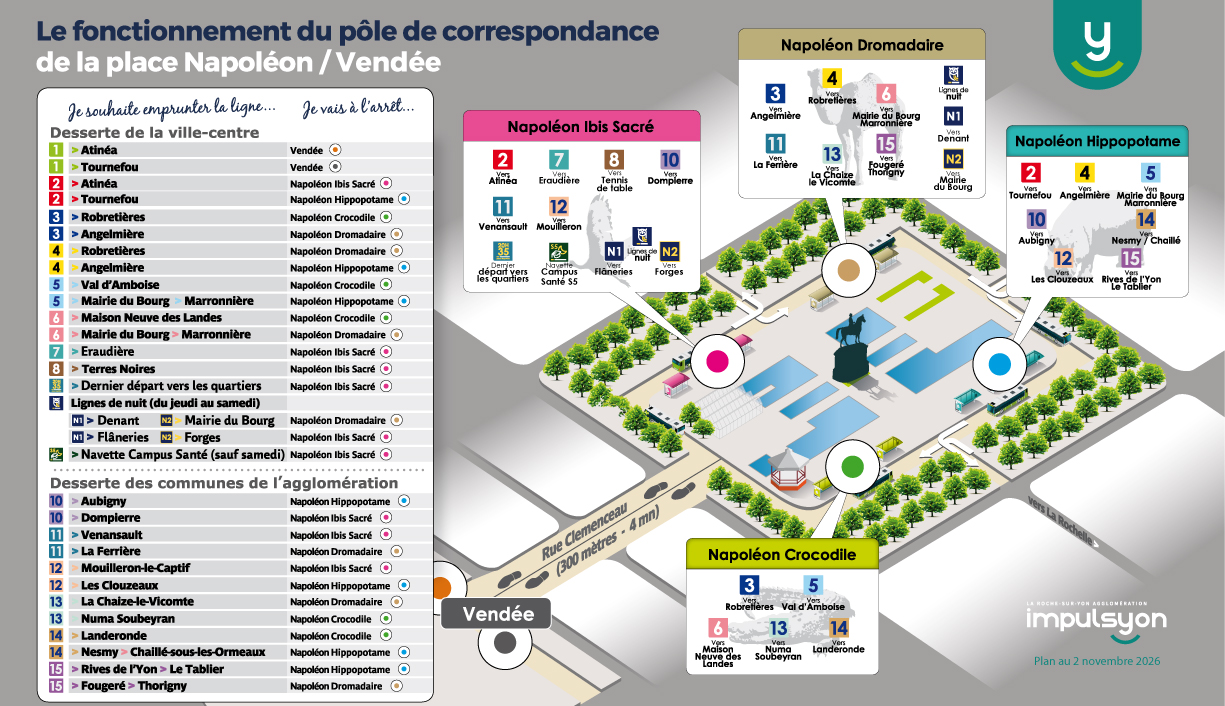 Localisation des arrêts sur la place Napoléon